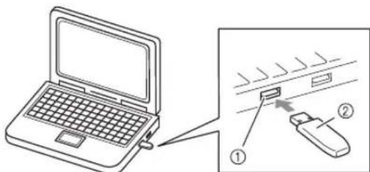 BROTHER PE770 - Setzen Sie das USB-Medium in den USB-Anschluss des Computers ein. - 1