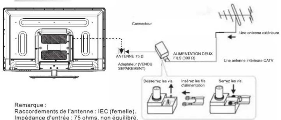 HAIER LE39F32800 - Connexions latérales - 2