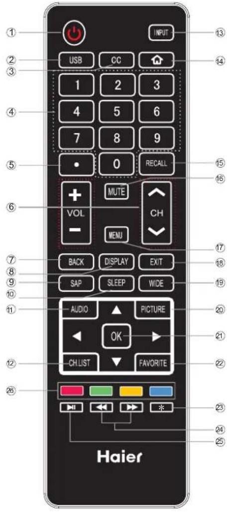 HAIER LE39F32800 - AV EQUIPMENT - 2