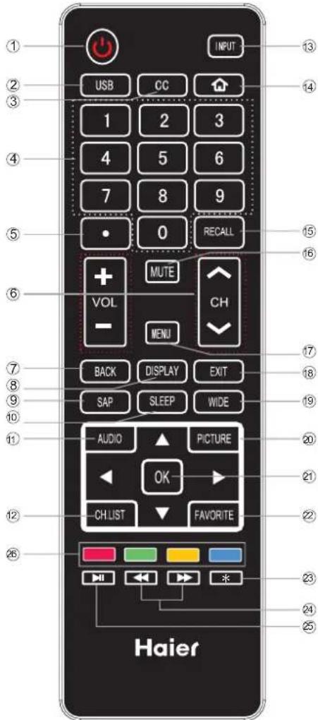 HAIER LE39F32800 - PASOS: - 4