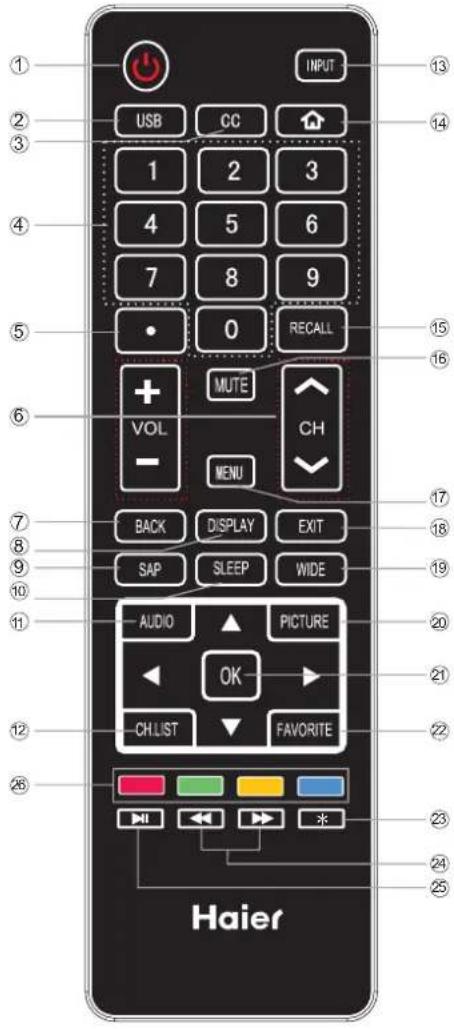 HAIER LE39F32800 - Ordinateur - 4