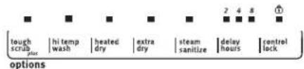 MAYTAG JetClean Plus MDB8949SBB - Cycle and Option Descriptions - 2