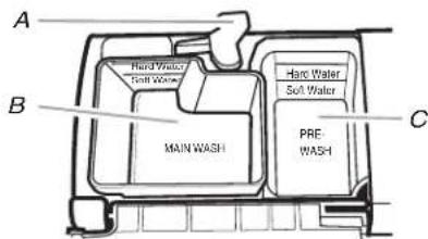 MAYTAG JetClean Plus MDB8949SBB - Agregue detergente - 1
