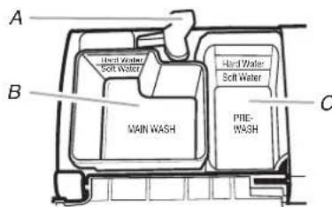 MAYTAG JetClean Plus MDB8949SBB - Verser le détermagent - 1