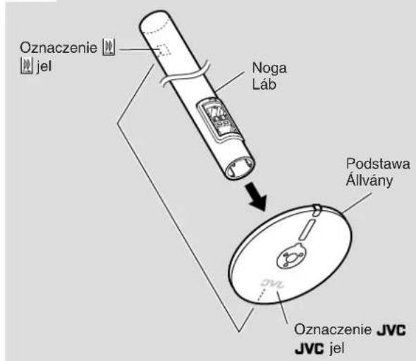 JVC SXXD55 - Távolítsa el a lábról a zárófedót. - 2