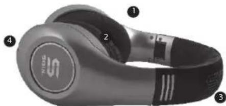 Soul SL300 - Auf einen Blick - 2