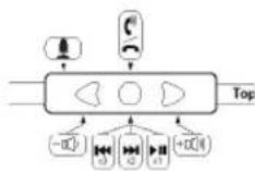 Soul SL300 - Fonction de contrôle à distance intégrée et diagramme - 1