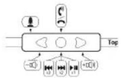 Soul SL300 - In-Line Remote Control Function and Diagram - 1