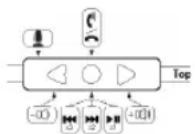 Soul SL300 - Ilustrazione delle funzioni del telecomando in linea - 1