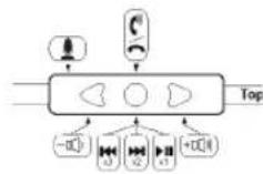 Soul SL300 - Functie en diagram inline afstandsbediening - 1