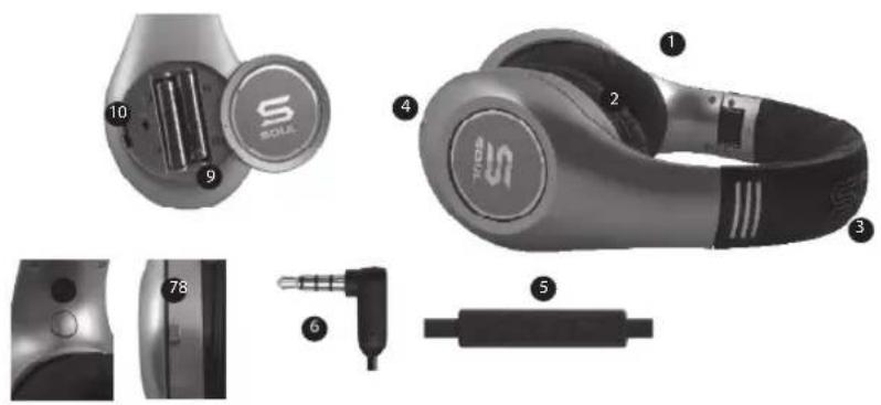 Soul SL300 - At A Glance - 1