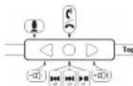 Soul SL300 - YnpaBHeHne yHKnIyM My3bIKN n Bndeo - 1