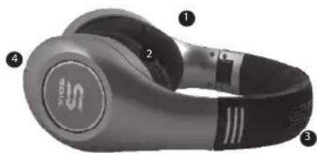 Soul SL300 - 製品各部の名称 - 3