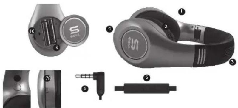 Soul SL300 - I korte trekk - 1