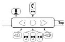 Soul SL300 - In-Line Remote Control Function and Diagram - 1