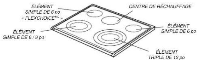 MAYTAG MES5875BCB - Le récipient ne doit pas dépasser la zone de cuisson de plus de 12 à 25 mm (1/2 à 1 po). - 1