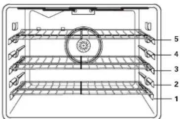 MAYTAG MES5875BCB - Posiciones de la Parrilla - 1