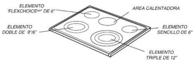 MAYTAG MES5875BCB - Los utensilios no deben extenderse más allá de 12 a 25 mm (1/2 a 1 pulgada) del tamaño del elemento. - 1