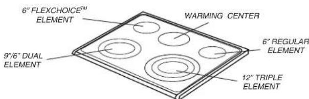 MAYTAG MES5875BCW - Pans should not extend more than 12 to 1-inch beyond the cooking area. - 1
