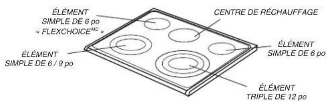 MAYTAG MES5875BCW - Le recipient ne doit pas dépasser la zone de cuisson de plus de 12 à 25 mm (1/2 à 1 po). - 1