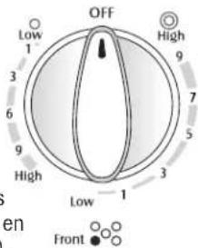 MAYTAG MES5875BCW - Elemento doble - 1