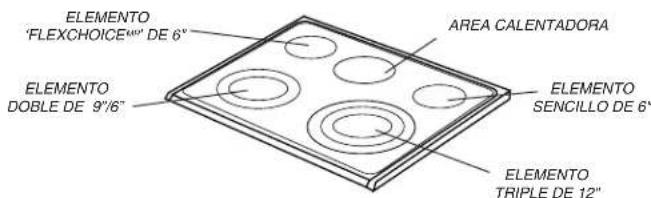 MAYTAG MES5875BCW - Los utensilios no deben extendarse más alla de 12 a 25 mm (1/2 a 1 pulgada) del tiempo del elemento. - 1