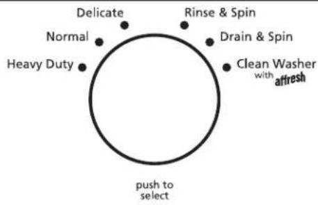 Inglis IVP3380 - Sélectionner le PROGRAMME - 1
