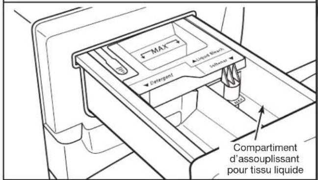 Inglis IVP3380 - Verser de l'assouplissant pour tissu dans le distributeur (si désiré) - 1
