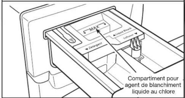Inglis IVP3380 - Ajouter de l'agent de blanchiment liquide au chlore dans le distributeur (si désiré) - 1