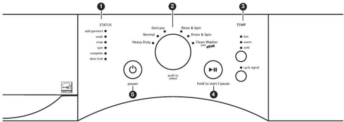 Inglis IVP3380 - CONTROL PANEL AND FEATURES - 1