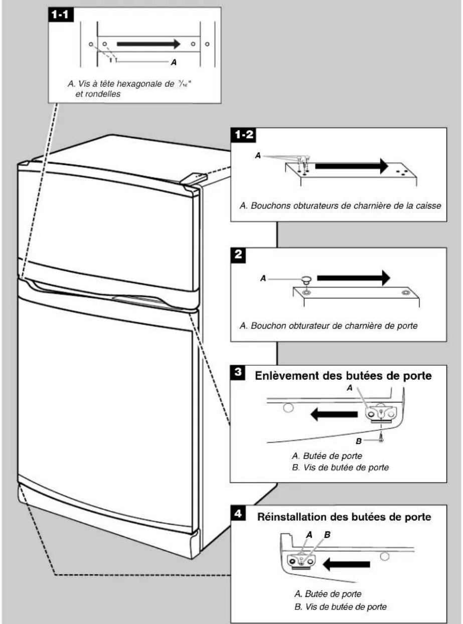 1-1 A. Vis à tête hexagonale de "ηe" et rondelles 1-2 A. Bouchons obturateurs de charnière de la caisse 2 A. Bouchon obturateur de charnière de porte 3 Enlèvement des butées de porte A. Butée de porte B. Vis de butée de porte 4 Réinstallation des butées de porte A. Butée de porte B. Vis de butée de porte
