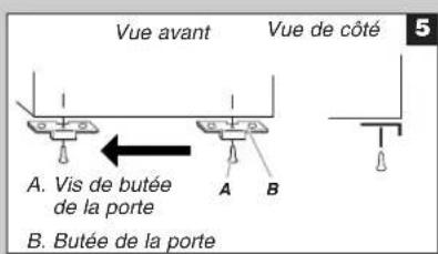 Vue avant Vue de côté A. Vis de butée de la porte B. Butée de la porte