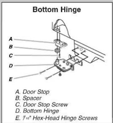 Bottom Hinge A. Door Stop B. Spacer C. Door Stop Screw D. Bottom Hinge E. 7/16" Hex-Head Hinge Screws