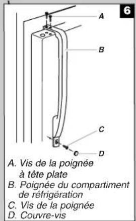 A. Vis de la poignée à tête plate B. Poignée du compartiment de réfrigération C. Vis de la poignée D. Couvre-vis