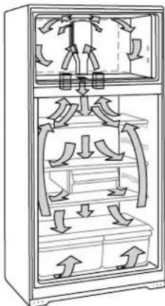 Inglis I8RXCGFXQ - Ensuring Proper Air Circulation - 1
