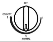 Inglis I8RXCGFXQ - Using the Controls - 1