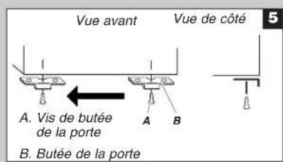 Vue avant Vue de côté A. Vis de butée de la porte B. Butée de la porte