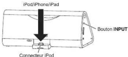 ONKYO SBX300 - Pose de l'iPod sur l'appareil - 2