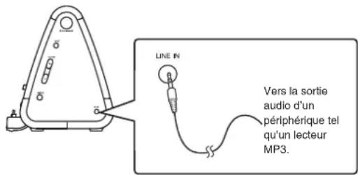 ONKYO SBX300 - Lecture sur des périphériques en option - 1
