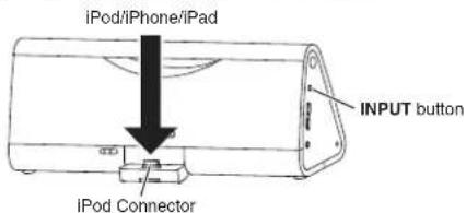 ONKYO SBX300 - Setting an iPod on the Unit - 2