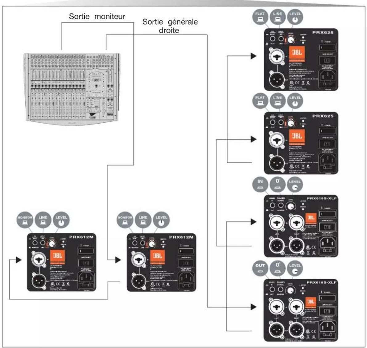 JBL PRX618S - Système de sonorisation pour prestation live ou diffusion musicale avec retours de scene (PRX635 et PRX612M ou PRX615M) - 3