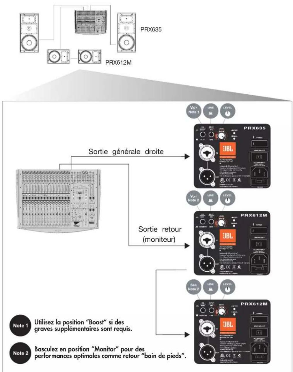 JBL PRX618S - Système de sonorisation pour prestation live ou diffusion musicale avec retours de scene (PRX635 et PRX612M ou PRX615M) - 1
