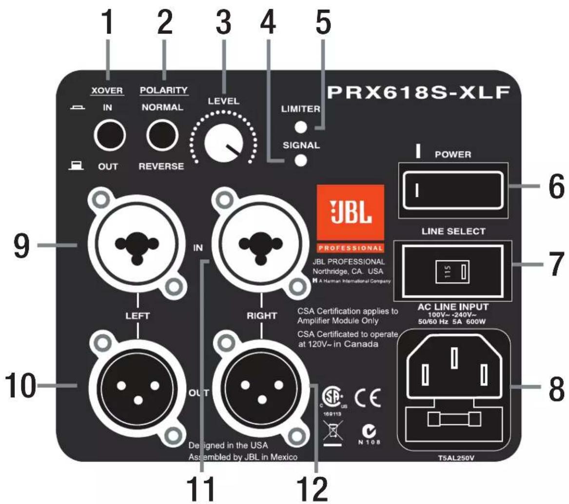 JBL PRX618S - Connecteurs - 1