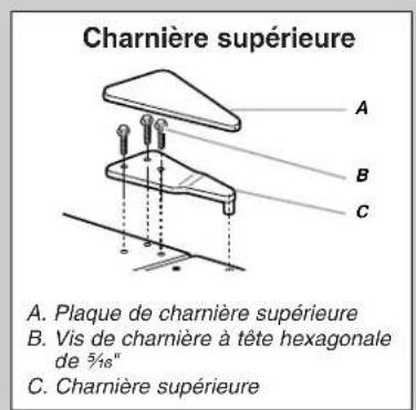 AMANA A9RXNGFYB - Étapes finales - 2
