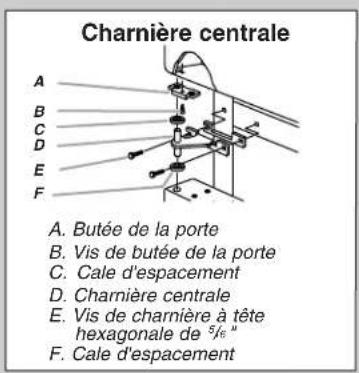 AMANA A8RXNGMWG - Risque de choc électrique - 2