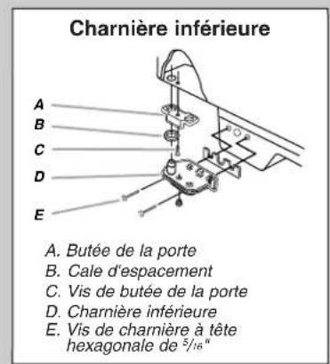 AMANA A8RXNGMWG - Démontage et réinstallation de la porte - 2