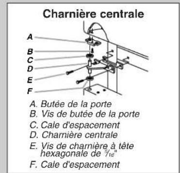 AMANA A8RXNGMWG - Démontage et réinstallation de la porte - 1