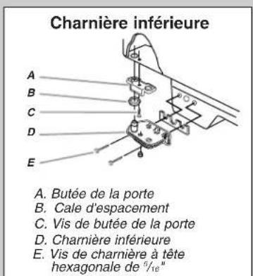 AMANA A8RXNGMWG - Risque de choc électrique - 3