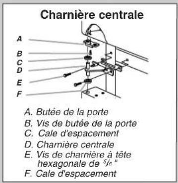 AMANA A6TXNWFXB - Démontage et réinstallation de la porte - 2