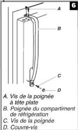 AMANA A6TXNWFXB - Inversion du sens d'ouverture de la porte (option) - 3
